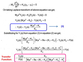 9/7/2020
[3]
Transfer
Function:
 