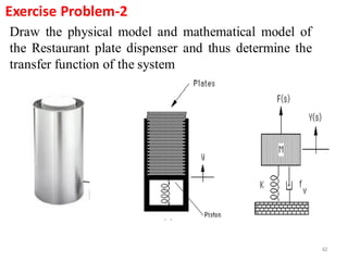 Exercise Problem-2
42
Draw the physical model and mathematical model of
the Restaurant plate dispenser and thus determine the
transfer function of the system
 
