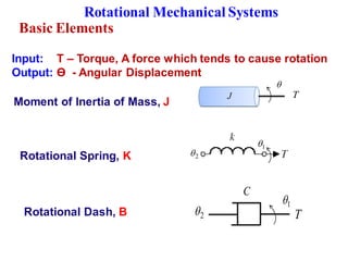 Moment of Inertia of Mass, J

T
J
Basic Elements
Rotational Mechanical Systems
Rotational Spring, K 2

1

2

1

T
C
Rotational Dash, B
Input: T – Torque, A force which tends to cause rotation
Output: Ɵ - Angular Displacement
 