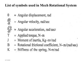 9/7/2020
List of symbols used in Mech Rotational System
 