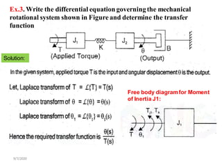 9/7/2020
Ex.3. Write the differential equation governingthe mechanical
rotational system shown in Figure and determine the transfer
function
Free body diagramfor Moment
of Inertia J1:
Solution:
 