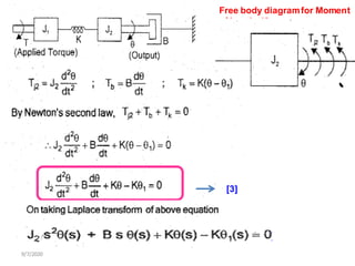 9/7/2020
Free body diagramfor Moment
of Inertia J2:
[3]
 