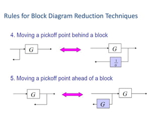 Rules for Block Diagram Reduction Techniques
 
