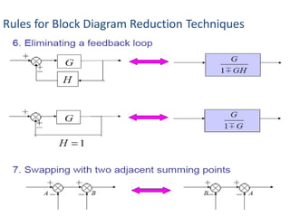 Rules for Block Diagram Reduction Techniques
 