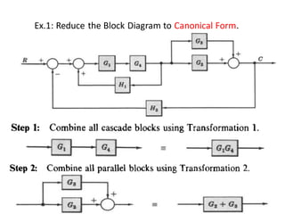 Ex.1: Reduce the Block Diagram to Canonical Form.
 