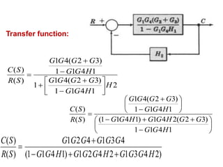 Transfer function:
2
1
4
1
1
)
3
2
(
4
1
1
1
4
1
1
)
3
2
(
4
1
)
(
)
(
H
H
G
G
G
G
G
G
H
G
G
G
G
G
G
S
R
S
C































1
4
1
1
)
3
2
(
2
4
1
)
1
4
1
1
(
1
4
1
1
)
3
2
(
4
1
)
(
)
(
H
G
G
G
G
H
G
G
H
G
G
H
G
G
G
G
G
G
S
R
S
C
)
2
4
3
1
2
4
2
1
)
1
4
1
1
(
4
3
1
4
2
1
)
(
)
(
H
G
G
G
H
G
G
G
H
G
G
G
G
G
G
G
G
S
R
S
C





 