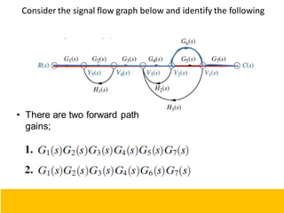 Consider the signal flow graph below and identify the following
• There are two forward path
gains;
97
 
