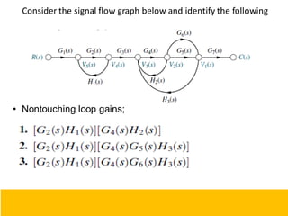 Consider the signal flow graph below and identify the following
• Nontouching loop gains;
99
 
