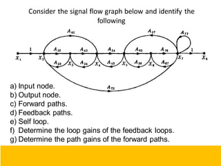 Consider the signal flow graph below and identify the
following
a) Input node.
b) Output node.
c) Forward paths.
d) Feedback paths.
e) Self loop.
f) Determine the loop gains of the feedback loops.
g) Determine the path gains of the forward paths.
100
 