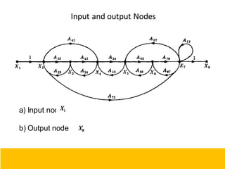 Input and output Nodes
a) Input node
b) Output node
101
 