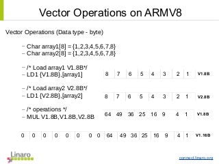 connect.linaro.org
Vector Operations (Data type - byte)
– Char array1[8] = {1,2,3,4,5,6,7,8}
– Char array2[8] = {1,2,3,4,5,6,7,8}
– /* Load array1 V1.8B*/
– LD1 {V1.8B},[array1]
– /* Load array2 V2.8B*/
– LD1 {V2.8B},[array2]
– /* operations */
– MUL V1.8B,V1.8B,V2.8B
8 7 6 5 4 3 2 1
8 7 6 5 4 3 2 1 V2.8B
V1.8B
64 49 36 25 16 9 4 1 V1.8B
64 49 36 25 16 9 4 10 0 0 0 0 0 0 0 V1.16B
Vector Operations on ARMV8
 