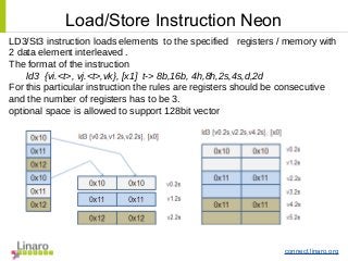 connect.linaro.org
LD3/St3 instruction loads elements to the specified registers / memory with
2 data element interleaved .
The format of the instruction
ld3 {vi.<t>, vj.<t>,vk}, [x1] t-> 8b,16b, 4h,8h,2s,4s,d,2d
For this particular instruction the rules are registers should be consecutive
and the number of registers has to be 3.
optional space is allowed to support 128bit vector
Load/Store Instruction Neon
 