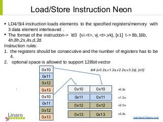 connect.linaro.org
 LD4/St4 instruction loads elements to the specified registers/memory with
3 data element interleaved .
 The format of the instruction-> ld3 {vi.<t>, vj.<t>,vk}, [x1] t-> 8b,16b,
4h,8h,2s,4s,d,2d
Instruction rules:
1. the registers should be consecutive and the number of registers has to be
4.
2. optional space is allowed to support 128bit vector
l
Load/Store Instruction Neon
0x10
0x11
0x12
0x13 0x100x10
0x110x11
v0.2s
0x12 0x12
v1.2s
v2.2s
0x10
0x11
0x12
0x13
0x13 0x13 v3.2s
ld4 {v0.2s,v1.2s,v2.2s,v3.2s}, [x0]
 