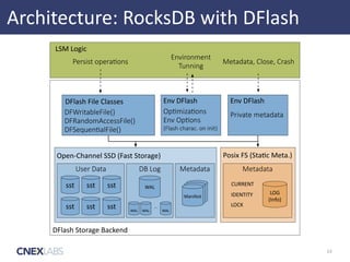 Optimizing RocksDB for Open-Channel SSDs | PDF