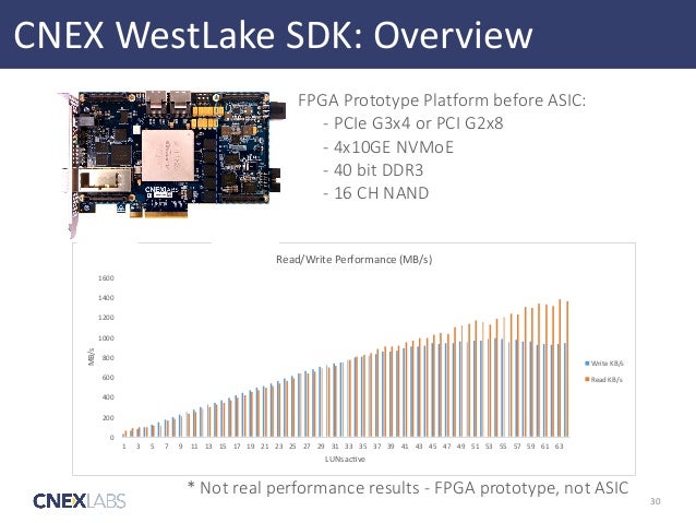 Optimizing Rocksdb For Open Channel Ssds