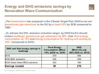 Energy and GHG emissions savings by
Renovation Wave Communication
„The Commission has proposed in the Climate Target Plan ...