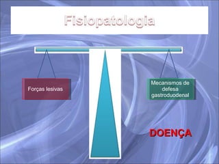DOENÇA Forças lesivas Mecanismos de defesa gastroduodenal 