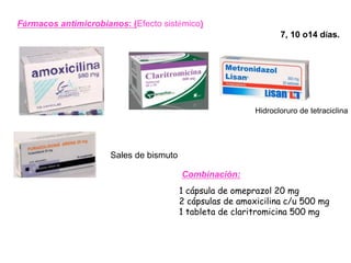 Fármacos antimicrobianos: (Efecto sistémico)
Hidrocloruro de tetraciclina
Sales de bismuto
7, 10 o14 días.
1 cápsula de omeprazol 20 mg
2 cápsulas de amoxicilina c/u 500 mg
1 tableta de claritromicina 500 mg
Combinación:
 