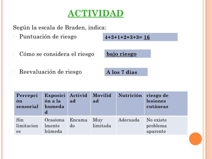úlceras por presión úlceras por presión