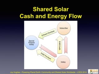 Shared Solar
Cash and Energy Flow
Joy Hughes - Powering Planet Earth: Community and Shared Solar Worldwide - LCES 2014
 