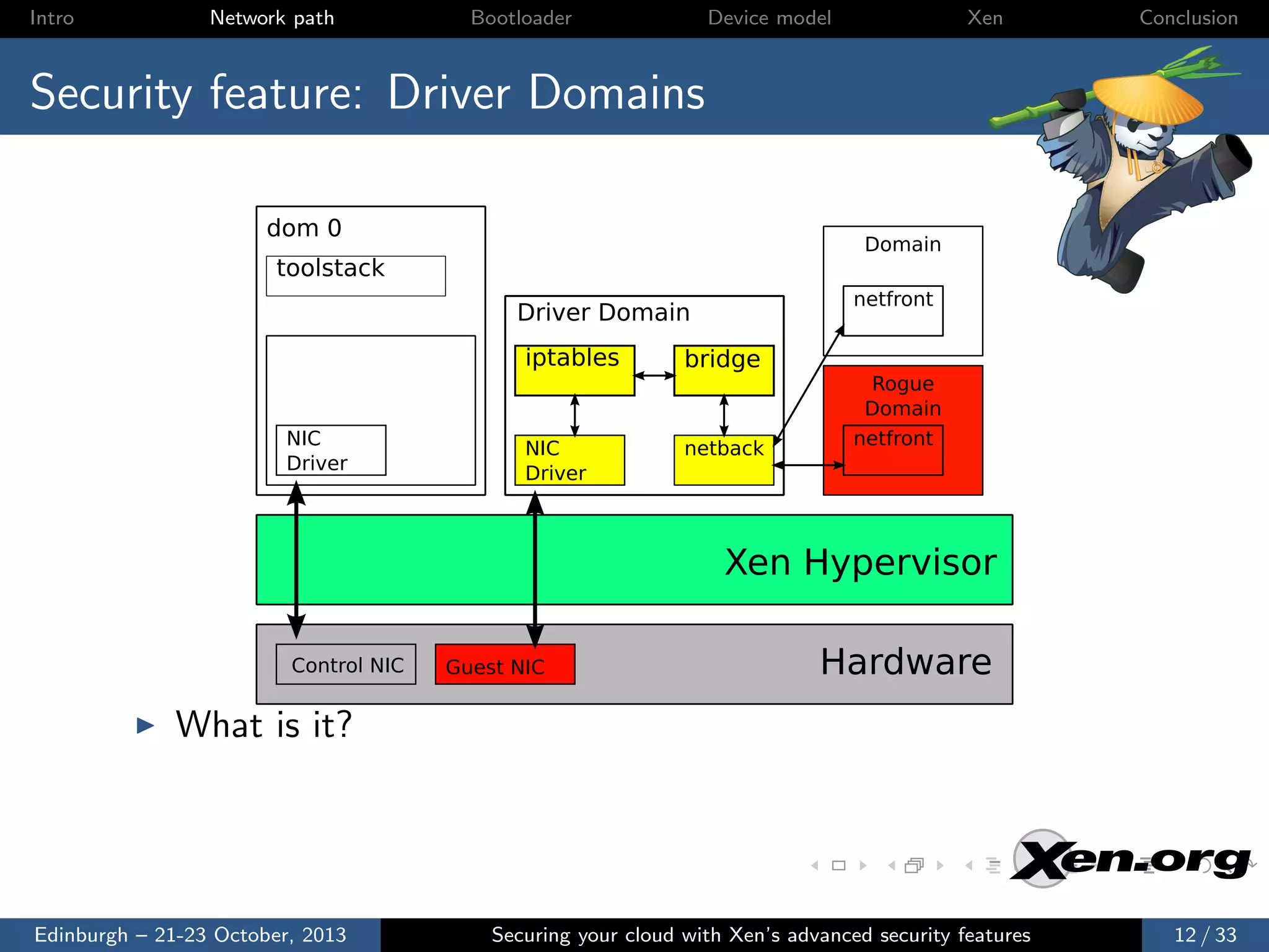 Intro

Network path

Bootloader

Device model

Xen

Conclusion

Security feature: Driver Domains
dom 0

Domain

toolstack

netfront

Driver Domain
iptables
NIC
Driver

NIC
Driver

bridge

netback

Rogue
Domain
netfront

Xen Hypervisor
Control NIC

Guest NIC

Hardware

What is it?

Edinburgh – 21-23 October, 2013

Securing your cloud with Xen’s advanced security features

12 / 33

 