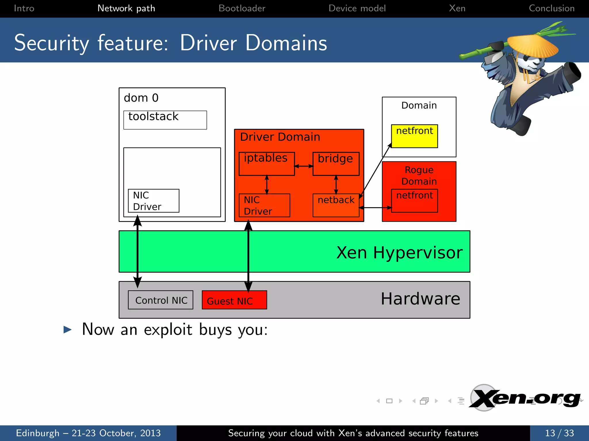 Intro

Network path

Bootloader

Device model

Xen

Conclusion

Security feature: Driver Domains
dom 0

Domain

toolstack

netfront

Driver Domain
iptables
NIC
Driver

NIC
Driver

bridge

netback

Rogue
Domain
netfront

Xen Hypervisor
Control NIC

Guest NIC

Hardware

Now an exploit buys you:

Edinburgh – 21-23 October, 2013

Securing your cloud with Xen’s advanced security features

13 / 33

 