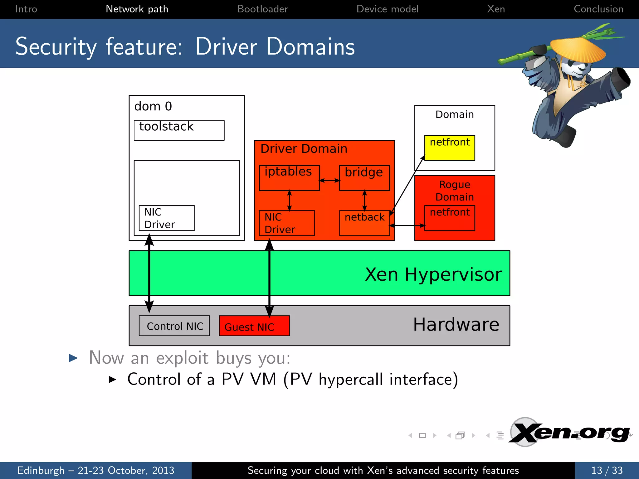 Intro

Network path

Bootloader

Device model

Xen

Conclusion

Security feature: Driver Domains
dom 0

Domain

toolstack

netfront

Driver Domain
iptables
NIC
Driver

NIC
Driver

bridge

netback

Rogue
Domain
netfront

Xen Hypervisor
Control NIC

Guest NIC

Hardware

Now an exploit buys you:
Control of a PV VM (PV hypercall interface)

Edinburgh – 21-23 October, 2013

Securing your cloud with Xen’s advanced security features

13 / 33

 