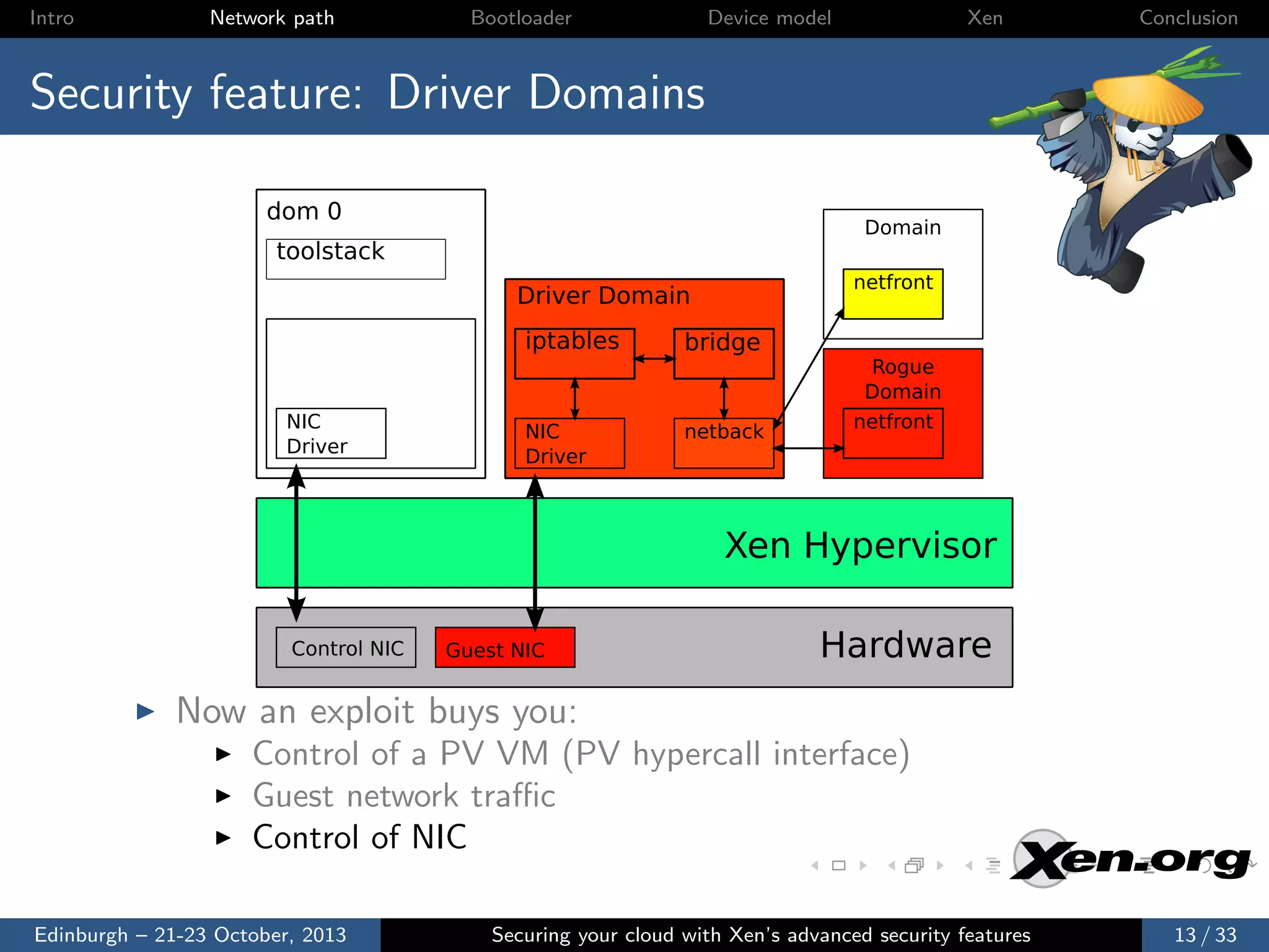 Intro

Network path

Bootloader

Device model

Xen

Conclusion

Security feature: Driver Domains
dom 0

Domain

toolstack

netfront

Driver Domain
iptables
NIC
Driver

NIC
Driver

bridge

netback

Rogue
Domain
netfront

Xen Hypervisor
Control NIC

Guest NIC

Hardware

Now an exploit buys you:
Control of a PV VM (PV hypercall interface)
Guest network traﬃc
Control of NIC
Edinburgh – 21-23 October, 2013

Securing your cloud with Xen’s advanced security features

13 / 33

 
