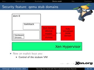 Intro

Network path

Bootloader

Device model

Xen

Conclusion

Security feature: qemu stub domains
dom 0

toolstack
Stub Domain

device
model

Hardware
Drivers

minios

Fully
Virtualized
(HVM)
Domain

Xen Hypervisor
Now an exploit buys you:
Control of the stubom VM

Edinburgh – 21-23 October, 2013

Securing your cloud with Xen’s advanced security features

25 / 33

 