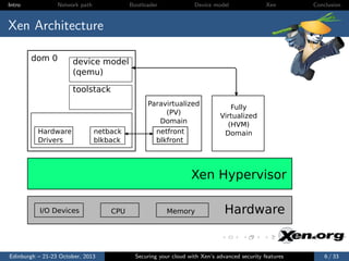 Intro

Network path

Bootloader

Device model

Xen

Conclusion

Xen Architecture
dom 0

device model
(qemu)
toolstack

Hardware
Drivers

netback
blkback

Paravirtualized
(PV)
Domain
netfront
blkfront

Fully
Virtualized
(HVM)
Domain

Xen Hypervisor
I/O Devices

Edinburgh – 21-23 October, 2013

CPU

Memory

Hardware

Securing your cloud with Xen’s advanced security features

6 / 33

 