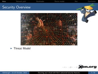 Intro

Network path

Bootloader

Device model

Xen

Conclusion

Security Overview

Threat Model

Edinburgh – 21-23 October, 2013

Securing your cloud with Xen’s advanced security features

7 / 33

 