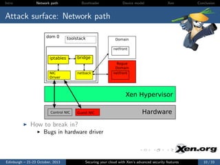 Intro

Network path

Bootloader

Device model

Xen

Conclusion

Attack surface: Network path
dom 0

toolstack

Domain
netfront

iptables

bridge
Rogue
Domain

NIC
Driver

netback

netfront

Xen Hypervisor
Control NIC

Guest NIC

Hardware

How to break in?
Bugs in hardware driver

Edinburgh – 21-23 October, 2013

Securing your cloud with Xen’s advanced security features

10 / 33

 