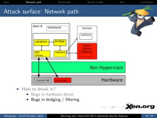 Intro

Network path

Bootloader

Device model

Xen

Conclusion

Attack surface: Network path
dom 0

toolstack

Domain
netfront

iptables

bridge
Rogue
Domain

NIC
Driver

netback

netfront

Xen Hypervisor
Control NIC

Guest NIC

Hardware

How to break in?
Bugs in hardware driver
Bugs in bridging / ﬁltering

Edinburgh – 21-23 October, 2013

Securing your cloud with Xen’s advanced security features

10 / 33

 