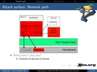 Intro

Network path

Bootloader

Device model

Xen

Conclusion

Attack surface: Network path
dom 0

toolstack

Domain
netfront

iptables

bridge
Rogue
Domain

NIC
Driver

netback

netfront

Xen Hypervisor
Control NIC

Guest NIC

Hardware

What does it buy you?
Control of domain 0 kernel

Edinburgh – 21-23 October, 2013

Securing your cloud with Xen’s advanced security features

11 / 33

 