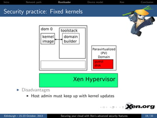 Intro

Network path

Bootloader

Device model

Xen

Conclusion

Security practice: Fixed kernels
dom 0
kernel
image

toolstack
domain
builder
Paravirtualized
(PV)
Domain
guest
disk

Xen Hypervisor
Disadvantages
Host admin must keep up with kernel updates

Edinburgh – 21-23 October, 2013

Securing your cloud with Xen’s advanced security features

19 / 33

 