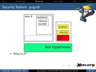 Intro

Network path

Bootloader

Device model

Xen

Conclusion

Security feature: pvgrub
dom 0

toolstack
domain
builder
pvgrub
MiniOS
guest
disk

Xen Hypervisor
What is it?

Edinburgh – 21-23 October, 2013

Securing your cloud with Xen’s advanced security features

20 / 33

 