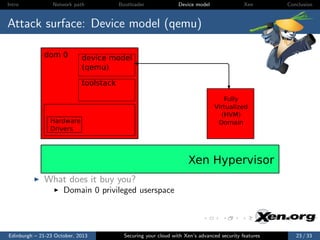 Intro

Network path

Bootloader

Device model

Xen

Conclusion

Attack surface: Device model (qemu)
dom 0

device model
(qemu)
toolstack
Fully
Virtualized
(HVM)
Domain

Hardware
Drivers

Xen Hypervisor
What does it buy you?
Domain 0 privileged userspace

Edinburgh – 21-23 October, 2013

Securing your cloud with Xen’s advanced security features

23 / 33

 