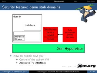 Intro

Network path

Bootloader

Device model

Xen

Conclusion

Security feature: qemu stub domains
dom 0

toolstack
Stub ...