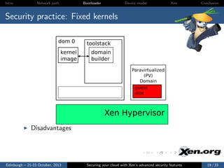 Intro

Network path

Bootloader

Device model

Xen

Conclusion

Security practice: Fixed kernels
dom 0
kernel
image

tools...