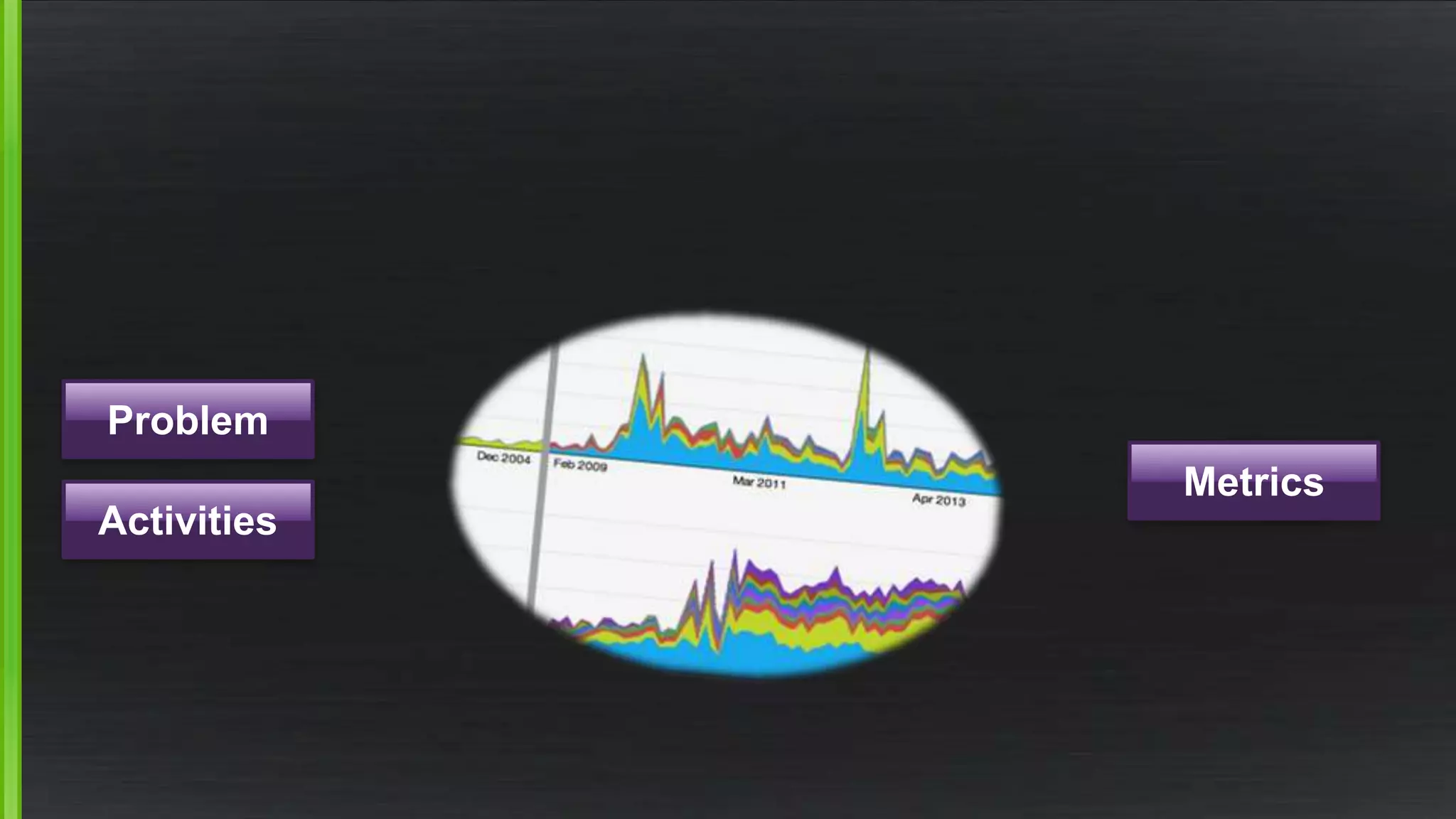 Problem 
Activities 
Metrics 
 