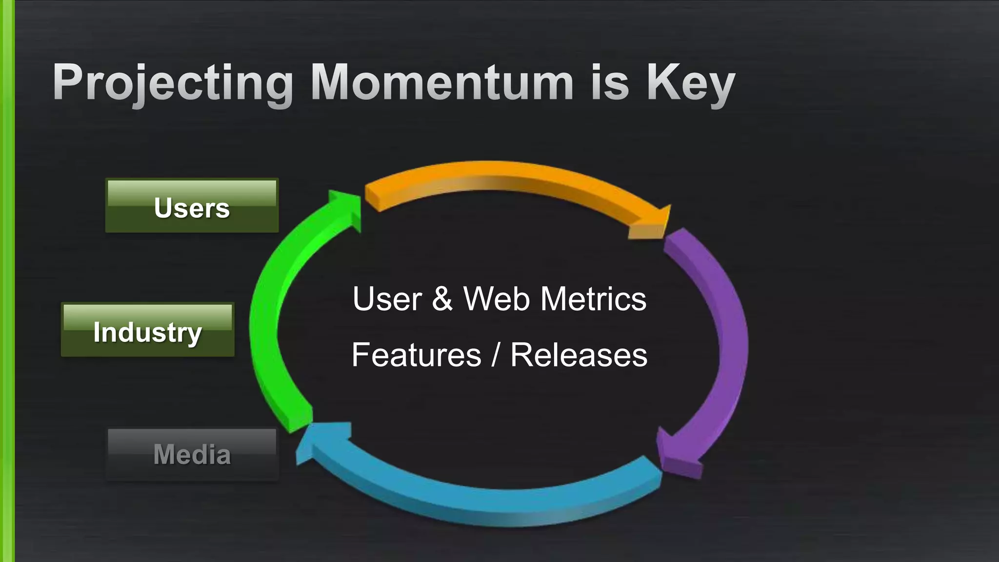 Users 
Industry 
Media 
User & Web Metrics 
Features / Releases 
 