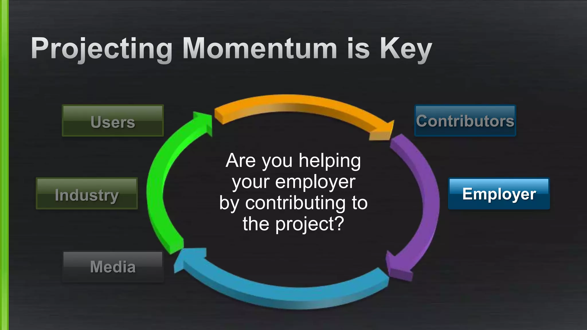 Are you helping 
your employer 
by contributing to 
the project? 
Contributors 
Employer 
Users 
Industry 
Media 
 