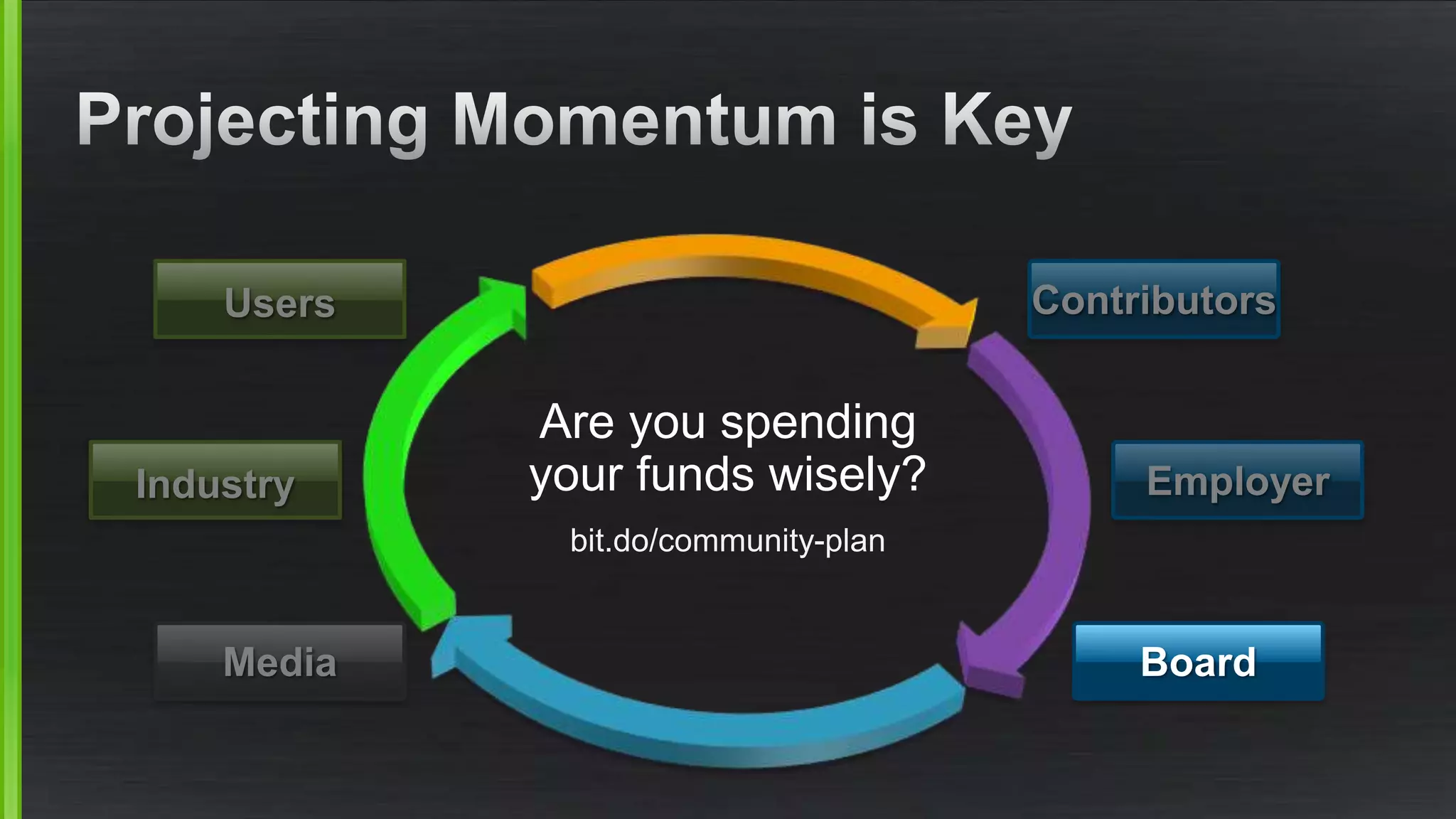 Are you spending 
your funds wisely? 
bit.do/community-plan 
Contributors 
Employer 
Board 
Users 
Industry 
Media 
 