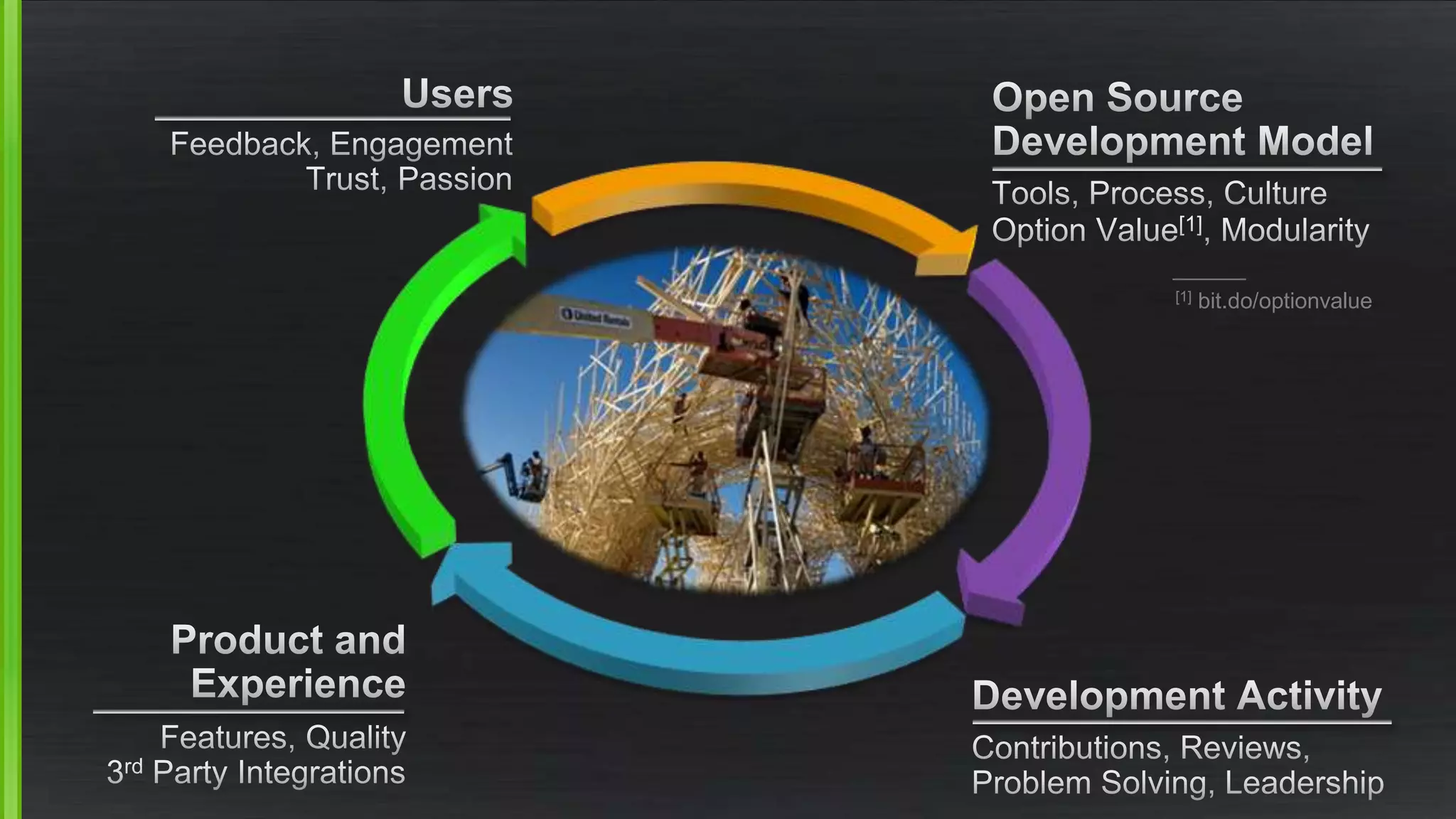 [1] bit.do/optionvalue 
 