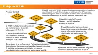 Página 2
El viaje del IAASB
El IAASB realizó una revisión posterior
a la implementación de las NIA
aclaradas en 2011-2013....