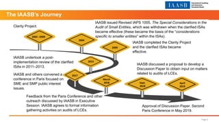 Page 2
The IAASB’s Journey
IAASB undertook a post-
implementation review of the clarified
ISAs in 2011‒2013.
IAASB discuss...