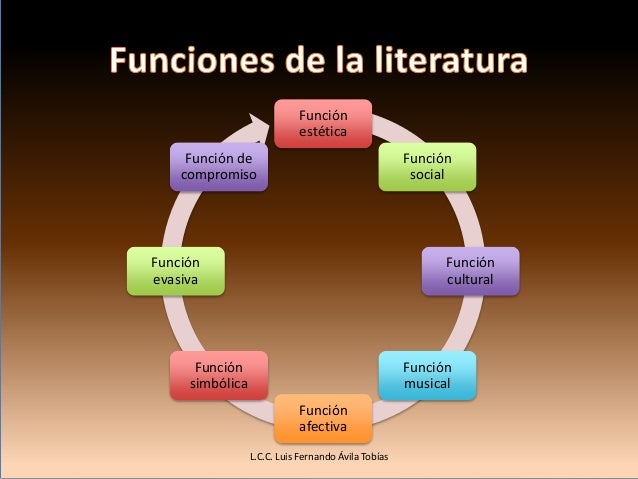 Conceptos básicos de literatura contemporánea