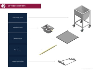 Estancadorde massa
Suporteparacovete
Tabuleiroinferior
Rolode massa
Tabuleiroparacortantes
OUTROSACESSÓRIOS
MESA DECORTEMCV | 39
 