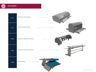 ECC
ESTAÇÃO DE CORTE CIRCULAR
ECV
ESTAÇÃO DE CORTE VERTICAL
EDM ESTAÇÃO DE DOBRAGEM DE MASSAS
EMI
ESTAÇÃO DE MARCAÇÃO INVERTIDA
MAM
MESA DE APARAS
ESTAÇÕES
MESA DECORTEMCV | 6
 