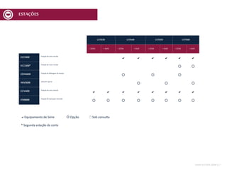 ESTAÇÕES
MCV630 MCV640 MCV650 MCV660
+ EDM + MAM + EDM + MAM + EDM + MAM + EDM + MAM
ECC600 Estação de corte circular
a a a a a a
ECC600* Estação de corte circular
 
EDM600 Estação de dobragem de massas
  
MAM600 Mesade aparas
  
ECV600 Estação de corte vertical
a a a a a a a a
EMI600 Estação de marcação invertida
       
MESA DECORTEMCV | 7
aEquipamento de Série  Opção / Sob consulta
* Segunda estação de corte
 